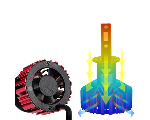 Автомобильные светодиодные лампы для фар NightEye A500-N11-H3